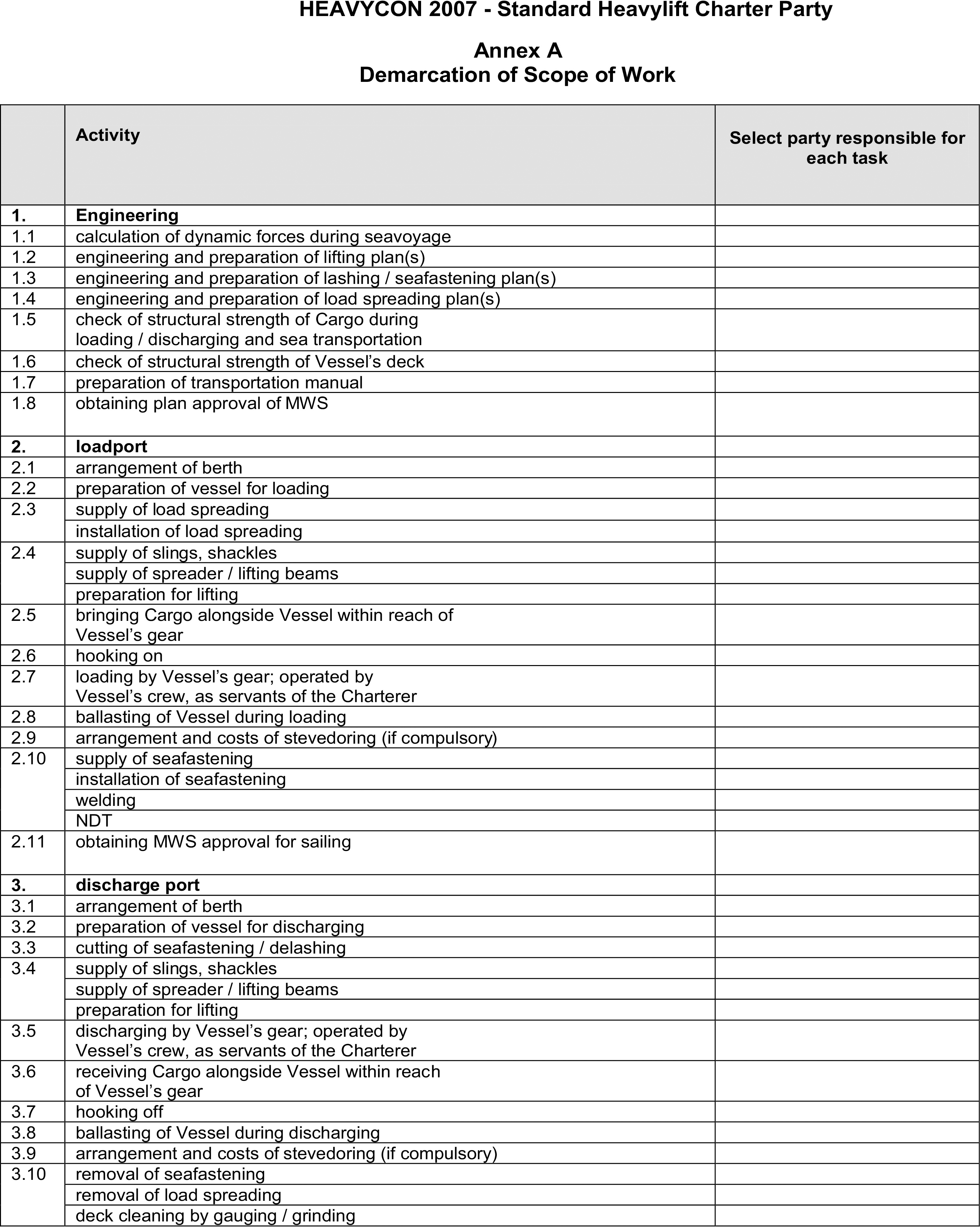 A document titled HEAVYCON 2007 - Standard Heavylift Charter Party, Annex A, Demarcation of Scope of Work, presents a two-column table. The first column, labeled Activity, lists numbered tasks under the headings Engineering, loadport, and discharge port. The second column, labeled Select party responsible for each task, contains empty cells corresponding to each activity, intended for completion.